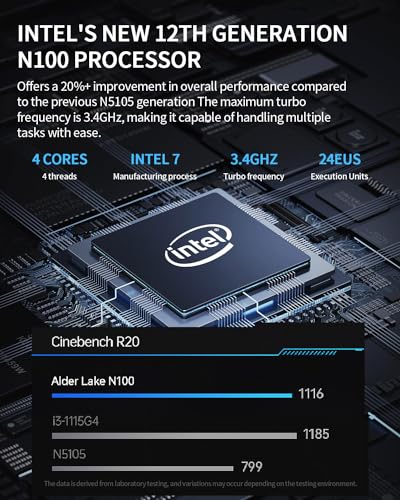 AM02 Mini PC, Intel N100 Mini PC(4C/4T,3.4GHz), 16GB LPDDR5 512GB M.2 SSD, Windows 11 Desktop Computer 4K Dual HDMI Display/USB3.2/WiFi 6/BT5.2/RJ45 1000M