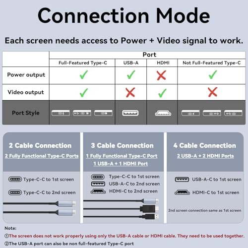 Laptop Screen Extender, 15.6" Portable Monitor for Laptop with 120% sRGB, FHD IPS & USB to HDMI Hub & 235° Rotation, Triple Monitor Extender Plug & Play Fits for All Laptops (Mac/Win/Android)