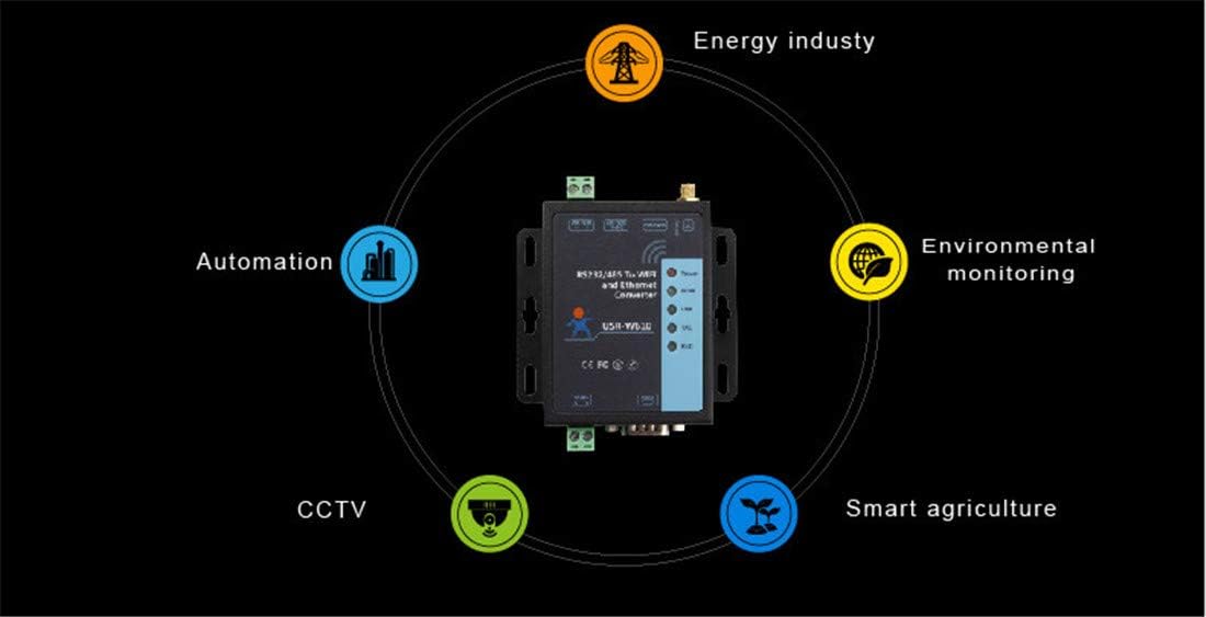 Industrial Serial to WiFi and Ethernet Converter Realize Serial Data and TCP/IP Data Package Transparent Transmission Modbus RTU to TCP Modbus Polling