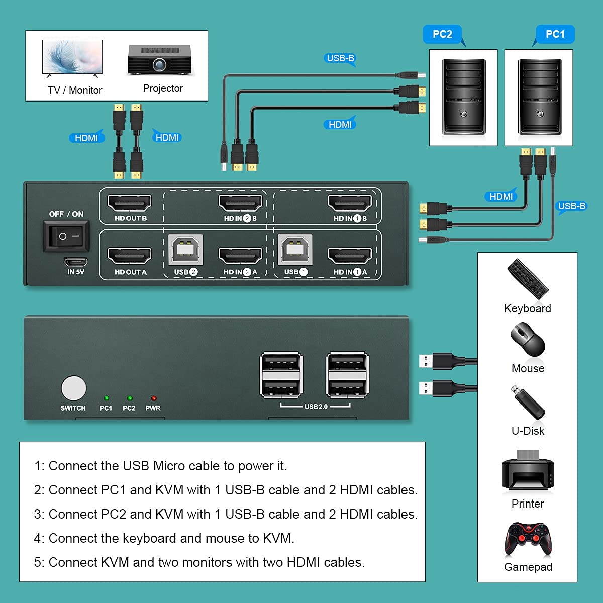 KVM Switch HDMI Dual Monitor Extend Display, UHD4K@60Hz, YUV 4:4:4, 2 Computers Share 2 Monitors and one set Keyboard Mouse, 4 USB 2.0 ports, HDCP2.2, one Button Switch with 4 HDMI and 2 USB Cables