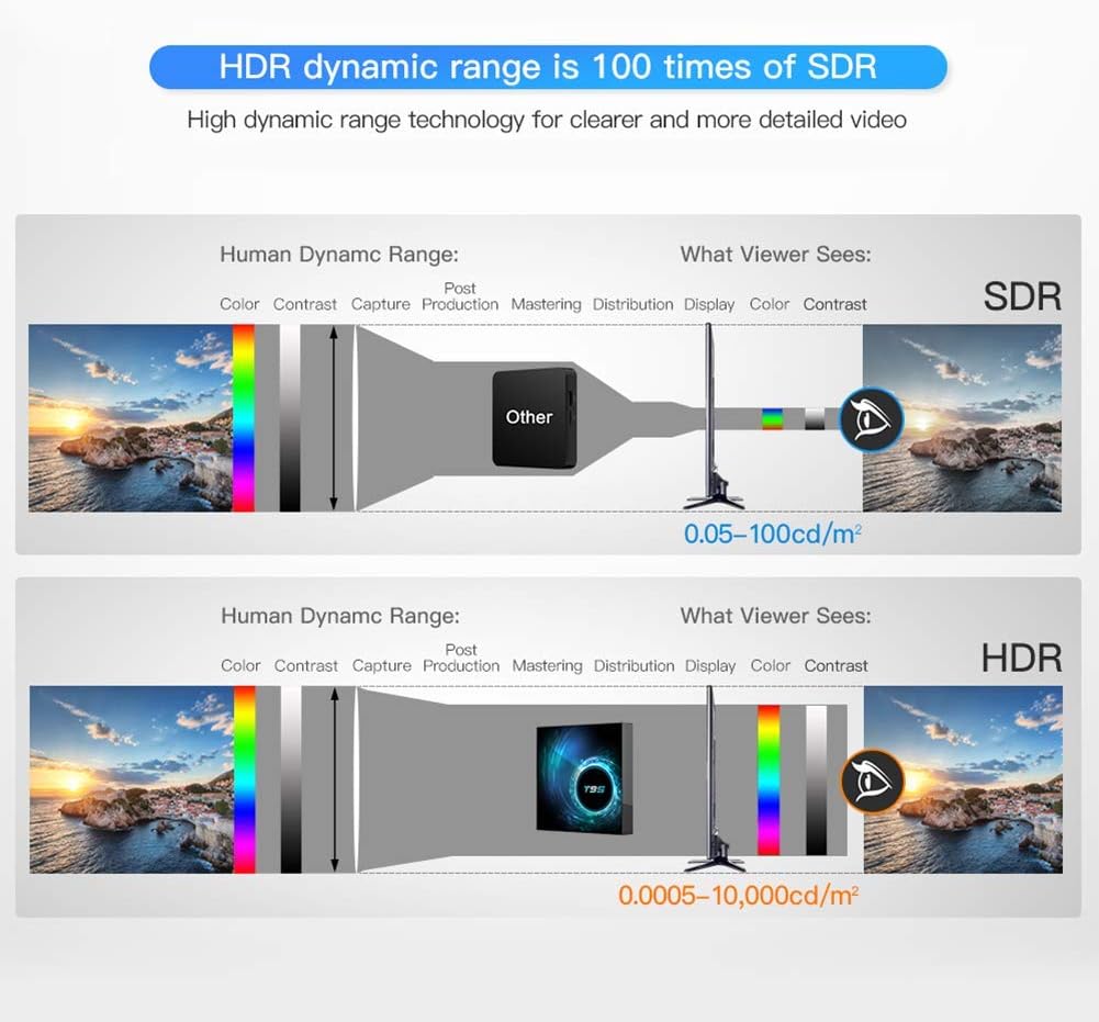 Android 10.0 TV Box, T95 Android Box 4GB RAM 64GB ROM H616 Quad-Core Support 2.4G/5G Dual WiFi HD 3D/6K/ H2.65. Pack of 2