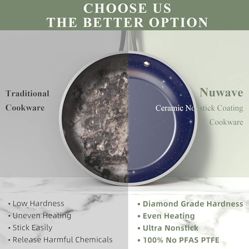 Nuwave Healthy Duralon Blue Ceramic Nonstick Coated 7pc Cookware Set