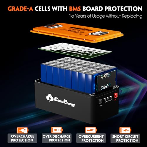 48V(51.2V) LiFePO4 Lithium Golf Cart Battery Built-in 200A BMS,with Mobile APP,Touch Monitor and Retention Strap,6000+ Cycles,Perfect for Golf Carts(GFS48V-60AH)