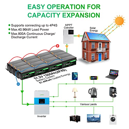 12V 300Ah LiFePO4 Lithium Battery, 4000+ Deep Cycles, Built-in 200A BMS, Support in Series/Parallel, Perfect for Replacing Most of Backup Power, RV, Boats, Solar, Trolling motor, Off-Grid