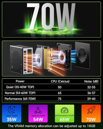 GMKtec Gaming PC, K11 AMD Ryzen 9 8945HS(8C/16T, Up to 5.2GHz), 32GB DDR5 RAM 1TB Mini PC Desktop Computer, Oculink, Dual NIC 2.5GbE LAN, HDMI/DisplayPort/USB4*2