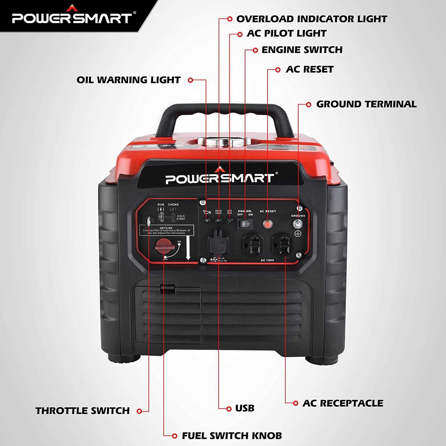 Powersmart PS55 1500w Inverter Gas Generator