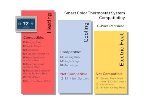 Honeywell Home RTH9585WF Wi-Fi Smart Color Thermostat, 7 Day Programmable, Touch Screen, Energy Star, Alexa Ready, C-Wire Required, Not Compatible with Line Volt Heating Gray