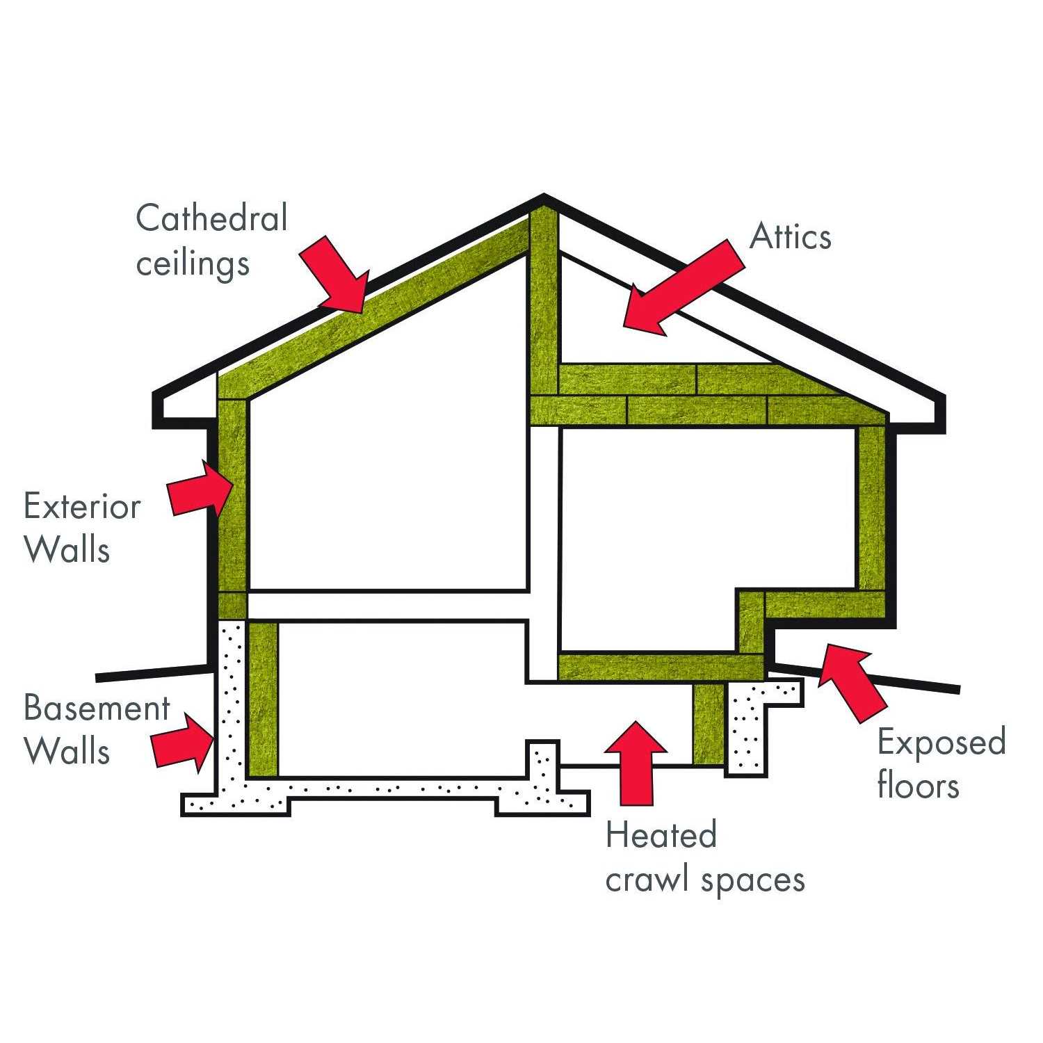 Rockwool Comfort Batt R38 - Shop Hardware Tools Online Store