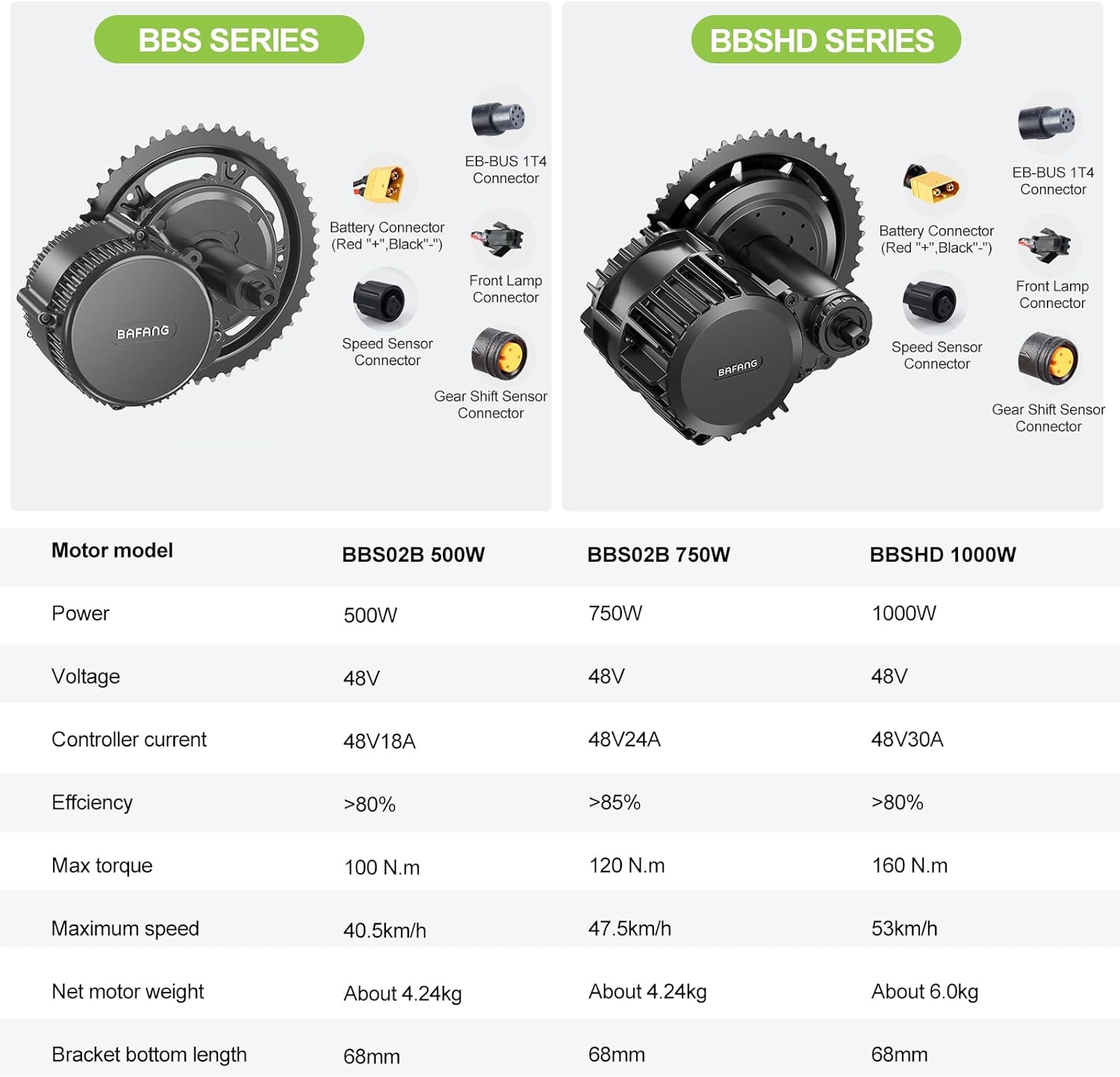 BAFANG BBS02 48V 750W Mid Drive Kits Mid Motor Ebike Conversion Kits with 42T Chainring Wheel and 800S Display(No Battery) Fit 68-73MM BB Size Bikes