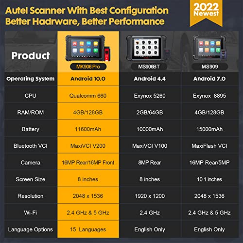 Autel Scanner MaxiCOM MK906 Pro: 2024 Upgrade Version of MS906BT / MP900-BT, ECU Coding Same As MK908P, Bi-Directional Control, 40+ Services, Guided Functions, FCA AutoAuth
