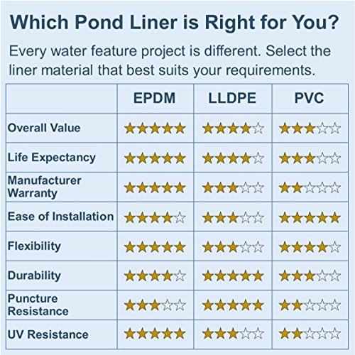 LifeGuard Pond Liner 15 ft. x 30 ft. 45 Mil EPDM Rubber - LG15X30-45