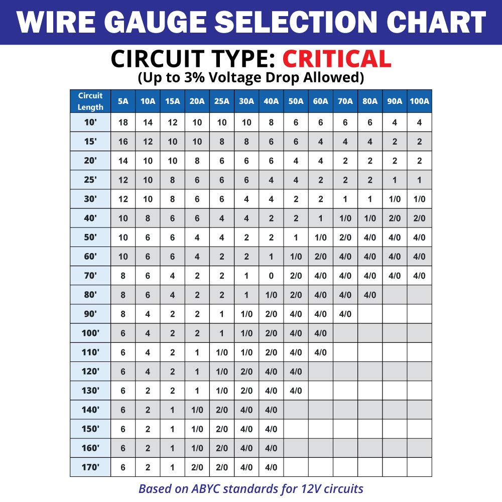10/3 AWG UL Spec Reqd Triplex Round AC Marine Wire - Tinned Copper Boat Cable - 60 Feet - Black/White/Green - Made in The USA