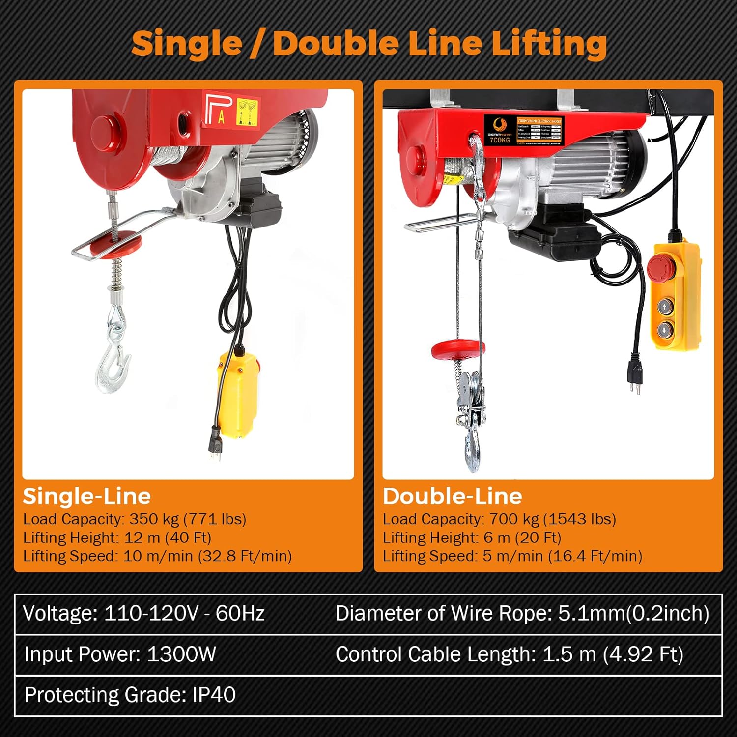 BEAMNOVA 2200lbs + 1500lbs Electric Hoist Winch Overhead Engine Lift 110-120 Volt with Line 4.92 Ft Remote Control Switch Hook Strap Beam Mounting Bracket Gloves Pulley for Garage Storage