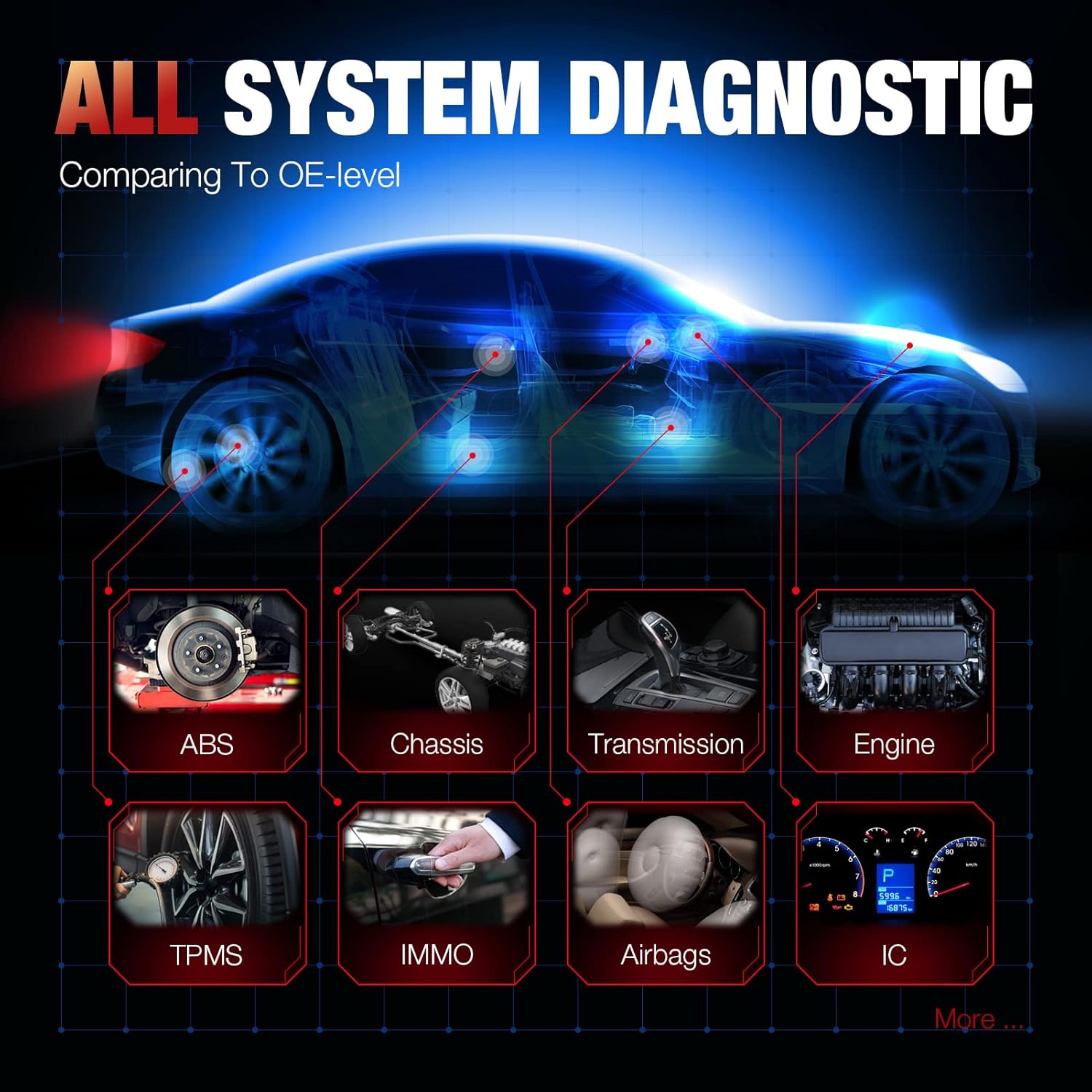 Autel MaxiSys MS906 Pro Scanner: Autel Diagnostic Tool 2022 New Version with 33+ Services, ECU Coding, Full Systems Diagnostic, Bidirectional Control, Upgrade of MS906BT/MK906BT/MS906S