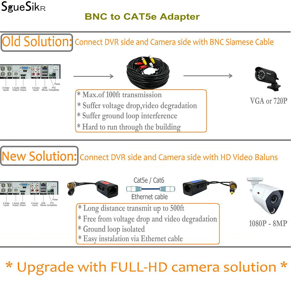 4 Pair Passive Video Balun BNC to RJ45 Adapter with Power 1080P-8MP Analog Camera Network Transceiver Cat5e/Cat6 to BNC Connector - Compact