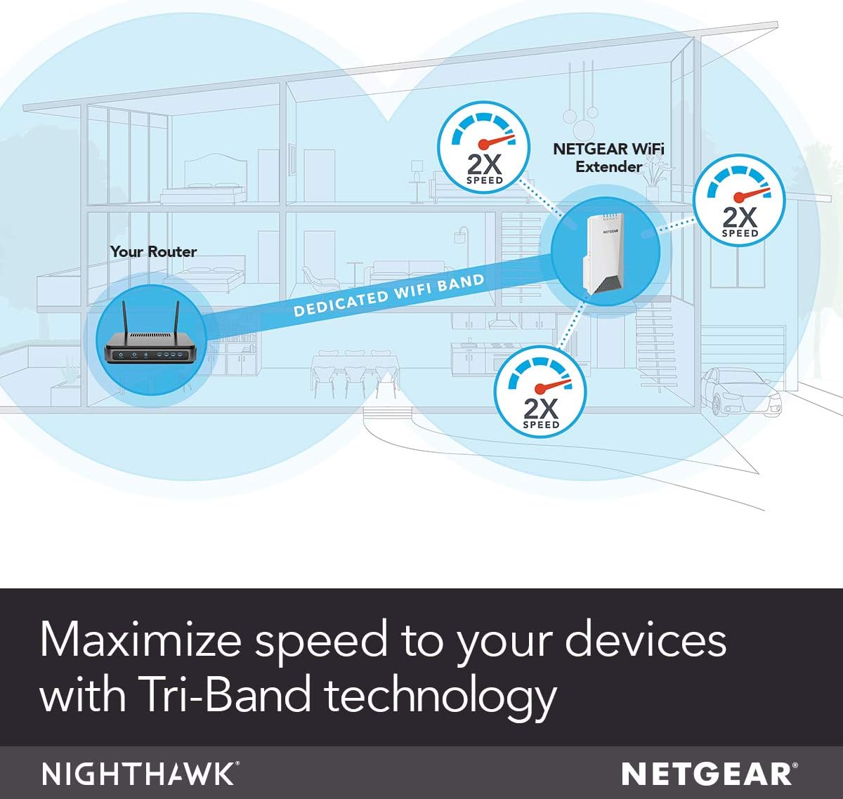 NETGEAR WiFi Mesh Range Extender EX7500 - Coverage up to 2300 sq.ft. and 45 devices with AC2200 Tri-Band Wireless Signal Booster & Repeater (up to 2200Mbps speed), plus Mesh Smart Roaming