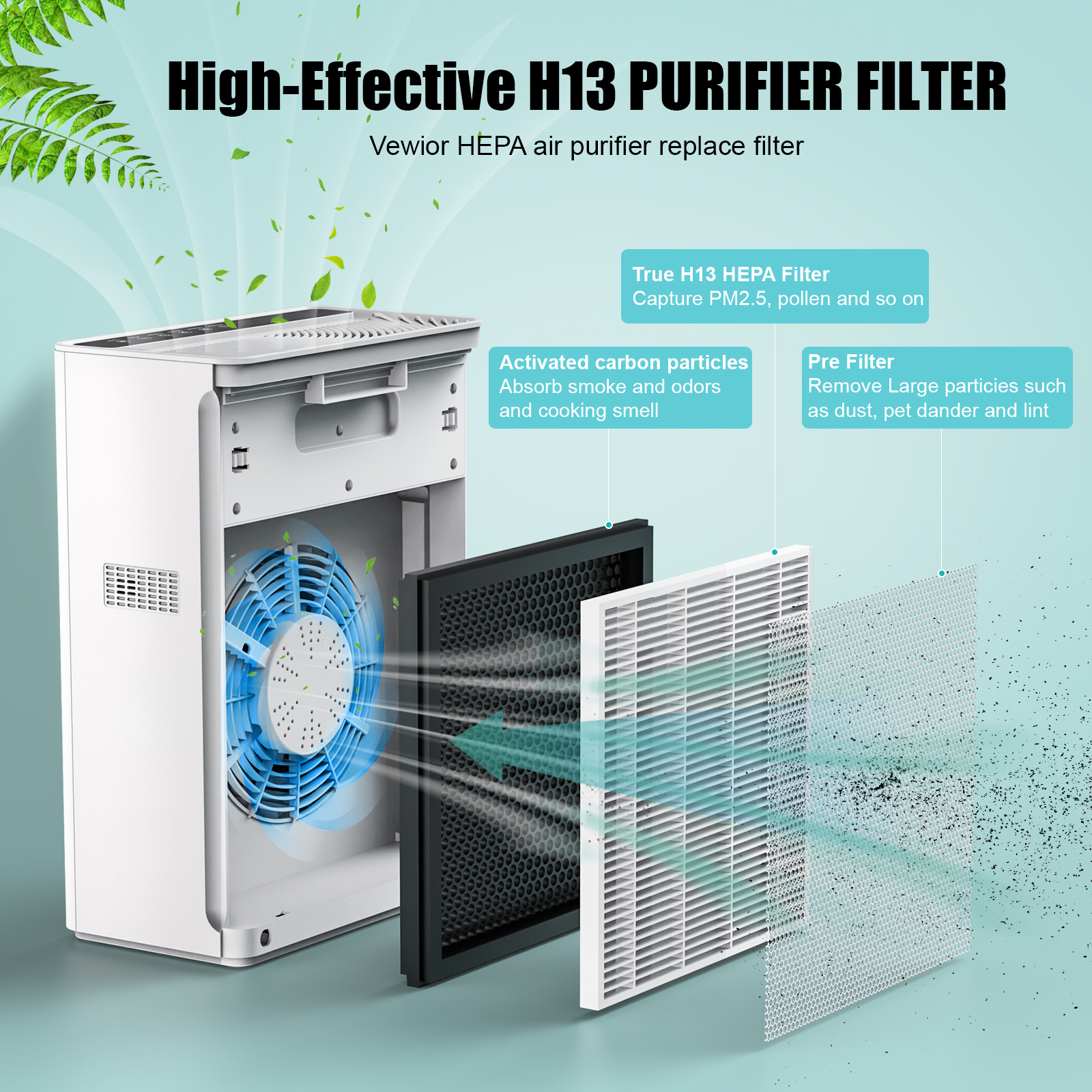 VEWIOR Air Purifiers Large Room up to 1730 Sq.Ft, H13 HEPA Air Cleaner for Pets Dander Smoke Pollen