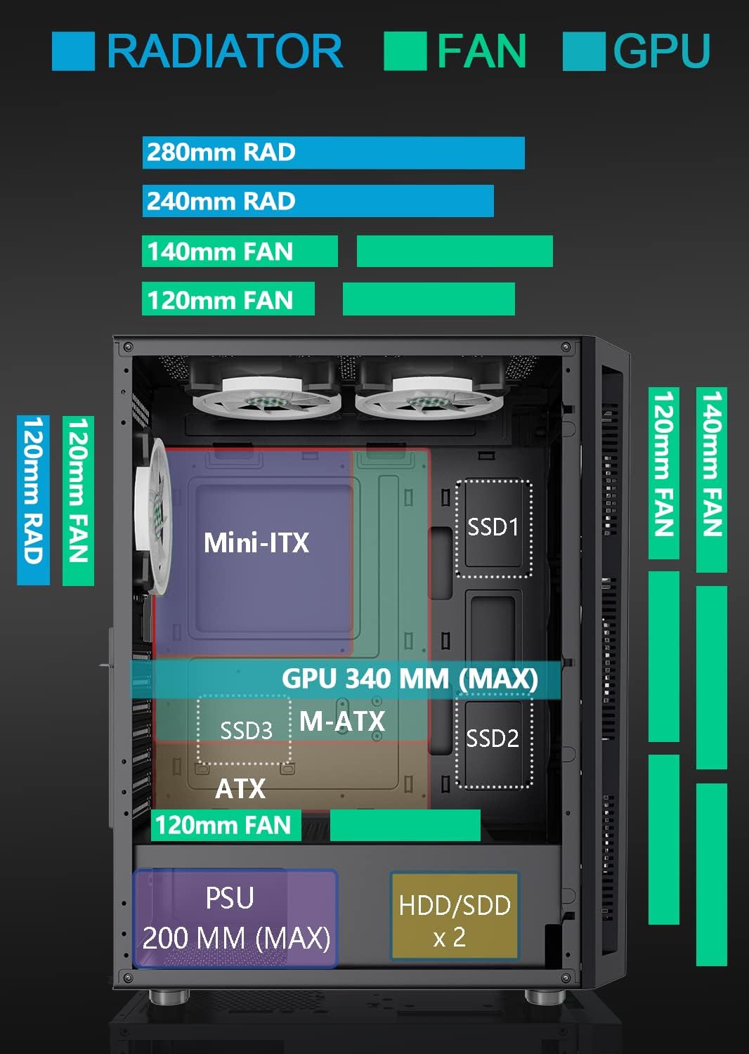 MUSETEX ATX PC Case with 6pcs 120mm ARGB Fans Bundle with CPU Fan & 650W Power Supply