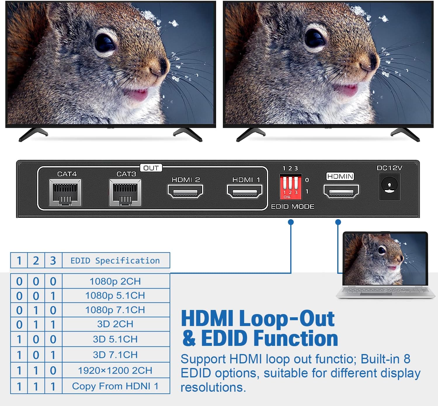 HDMI Extender Splitter 1x2 - CJX 165ft/50m HDMI Extender 1 in 2 Out Over Cat5e/Cat6/7 with 2 Loop-Out Local Display Repeater Balun Ethernet Sender Transmitter Receiver Support 1080P@60HZ 3D EDID POC