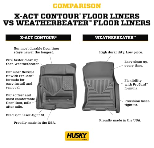 Husky Liners Weatherbeater Floor Mats | Fits 2017-2025 Ford F-250/F-350/F-450 SuperCrew Cab with Factory Carpet & with Fold Flat Storage | Front & 2nd Row, 3-pc Black - 94061