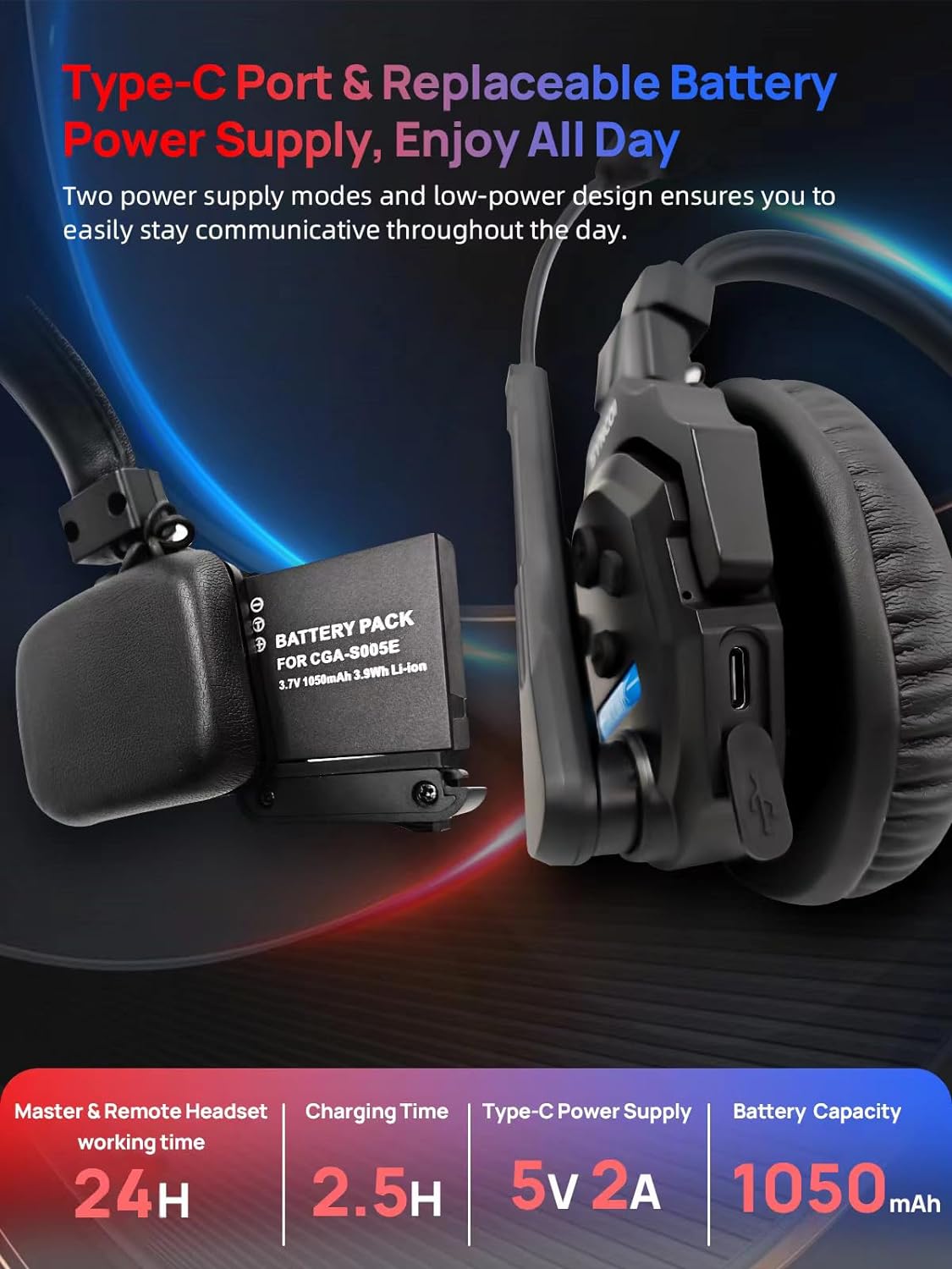 SYNCO XTALK X5 Wireless Intercom Headset System, 2.4GHz Full Duplex Wireless Headset with 24H 350M/1148FT Real-time Monitoring, Wireless-Headset-Intercom-for-Communication