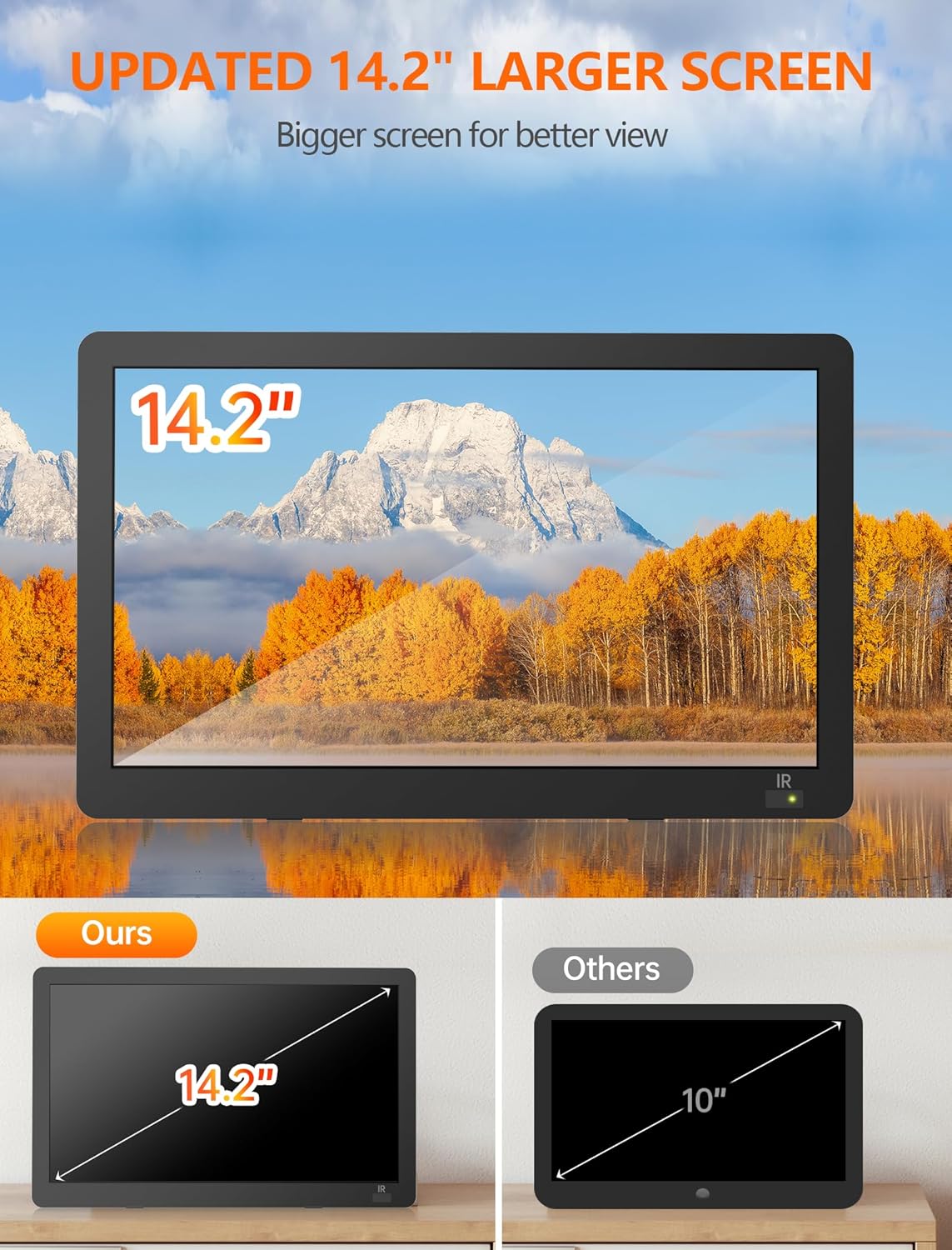 Desobry 14.2" Small TV, Portable TV with Antenna, Mini TV LCD Monitor 1080P with Digital ATSC Tuner, Battery Operated TV for Camping Travel Kitchen, Support HDMI, AV, USB Input, Remote Control