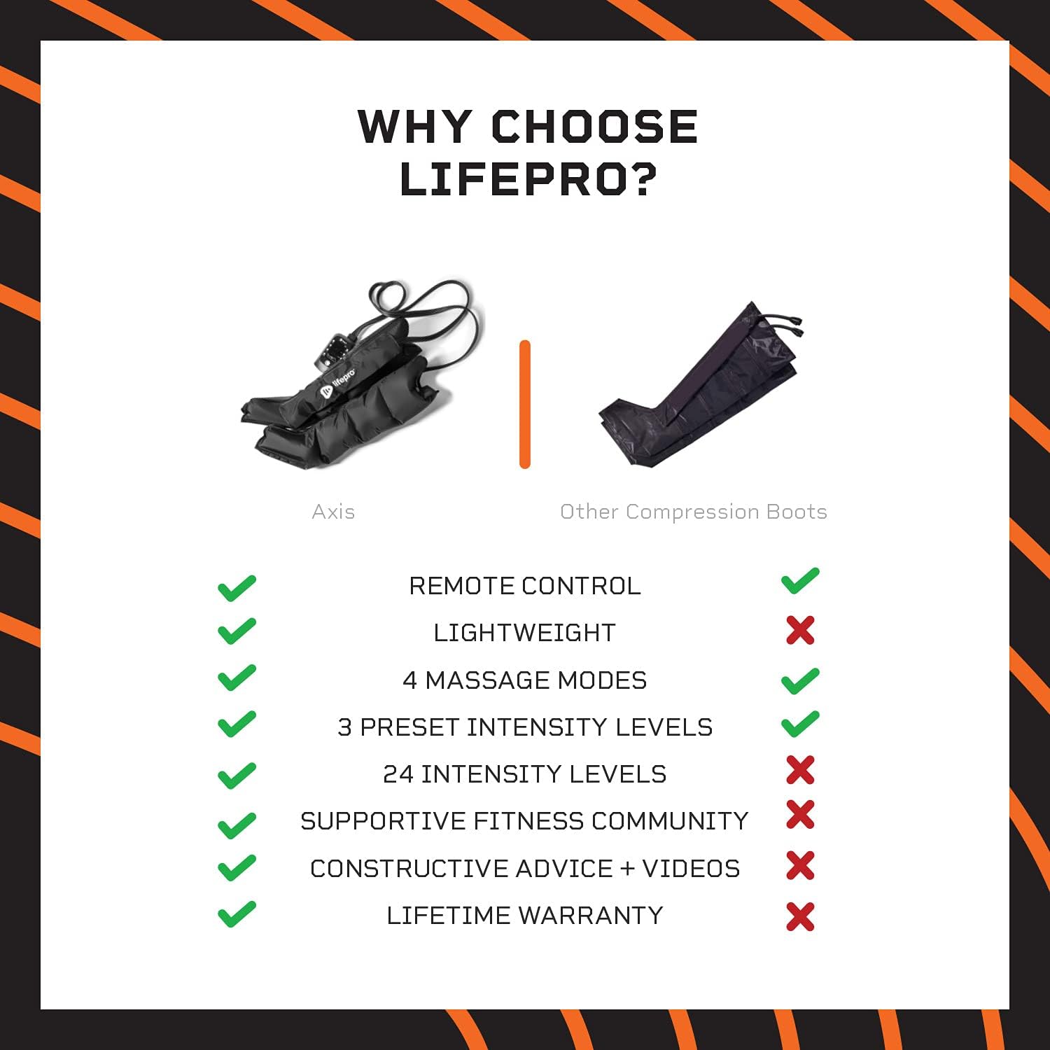 Lifepro Sequential Compression Device, Foot Leg Compression Machine - Hip Thigh Calf Compression Massager - Compression Sleeve