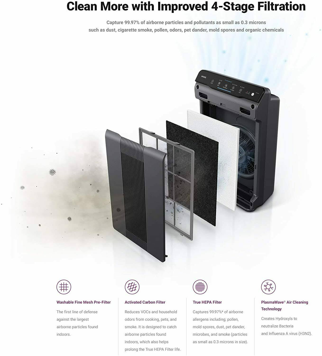 Winix 5300-2 Air Purifier with True HEPA, PlasmaWave and Odor Reducing Carbon