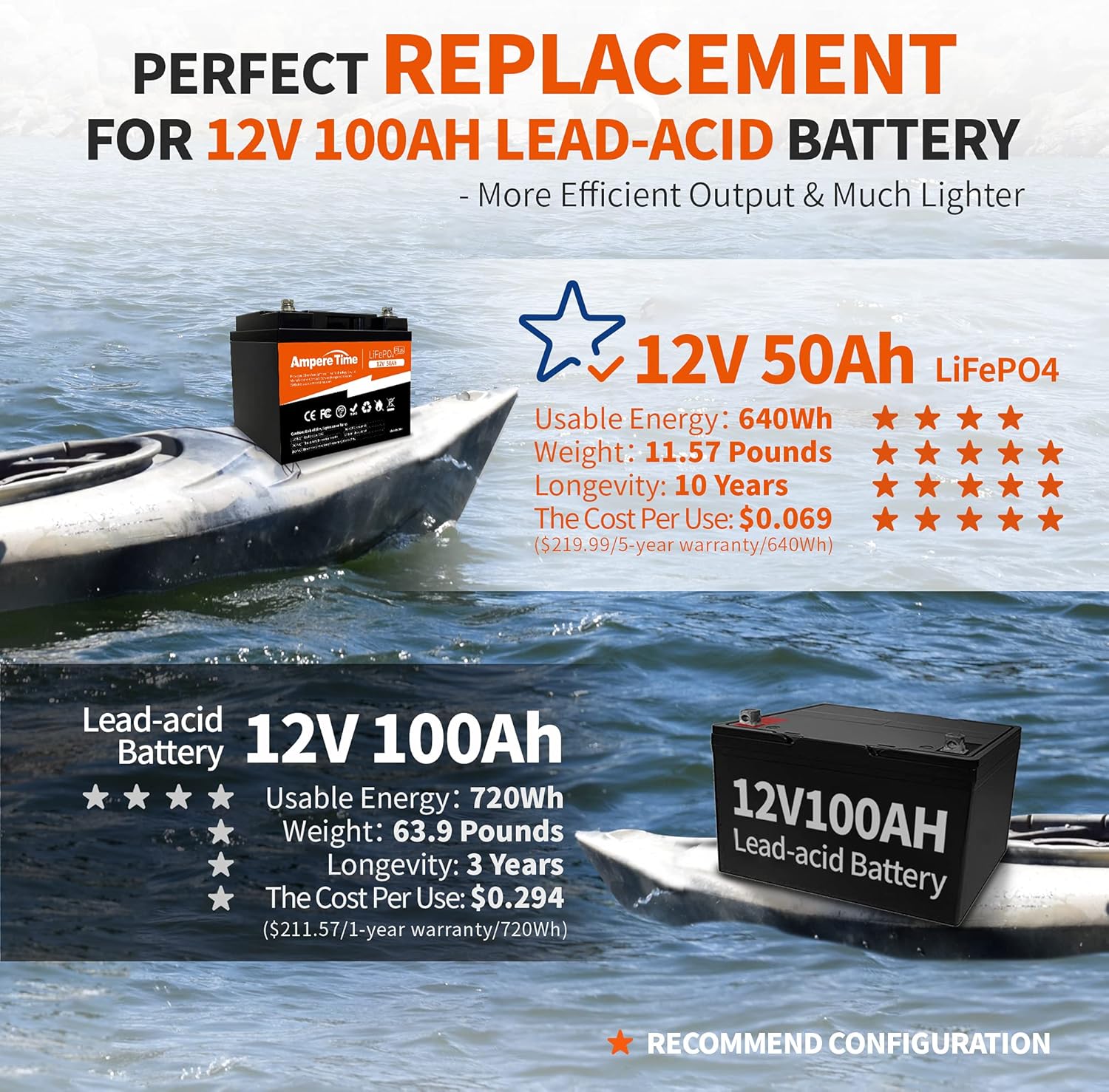 Ampere Time 12V 50Ah Lithium LiFePO4 Battery, Ideal Replacement for?12V 100Ah AGM SLA Battery, More Efficient Output & Much Lighter, 4000+ Cycles, Perfect for Boat, Security Devices, Camping, etc.