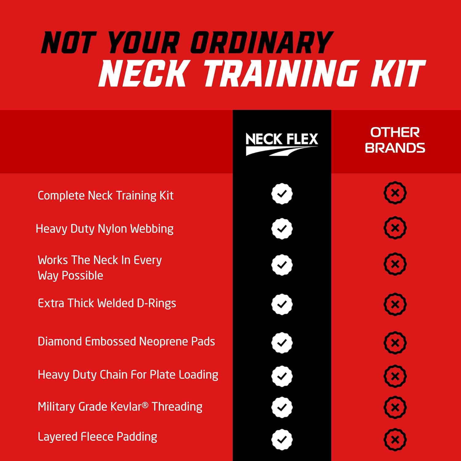 Ballistic Kevlar® Series, Neck Harness Trainer Kit, Functional Trainer & Weight Lifting Equipment, Heavy-Duty Head Harness with Chain, Resistance Band & Door Anchor
