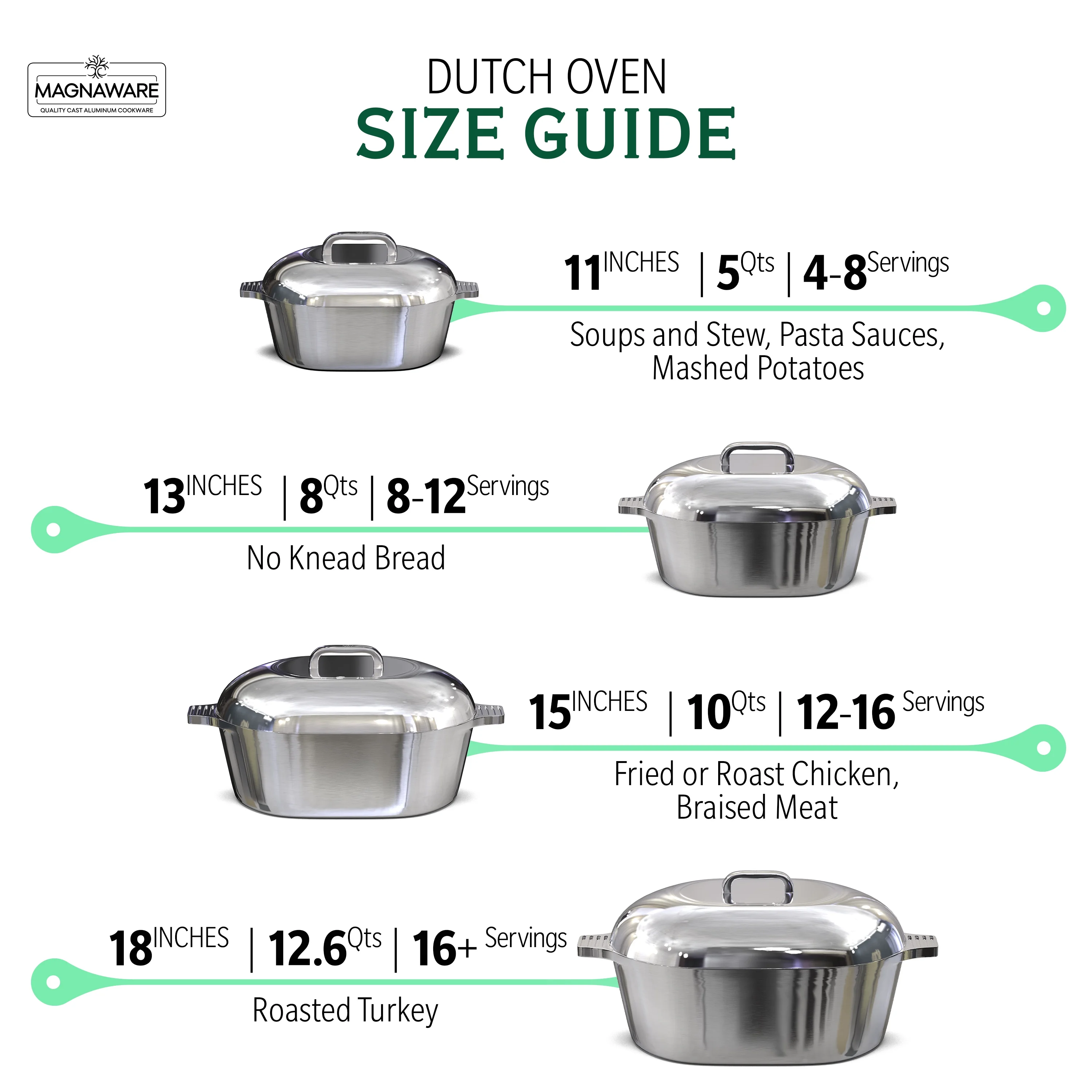 MAGNAWARE Cast Aluminum Oval Dutch Oven - Lightweight Cajun Cookware 12.6 Quart (18 inch)