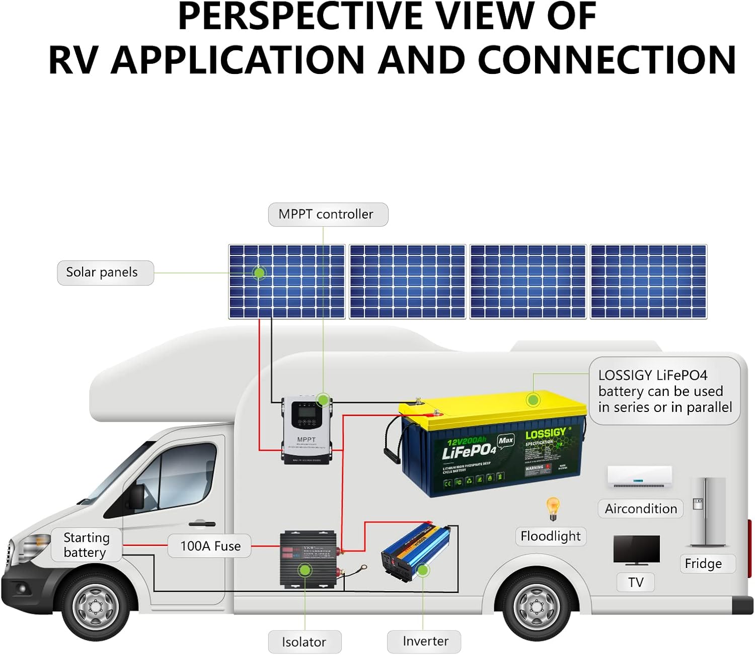 LOSSIGY LiFePO4 Battery 12V 200Ah Deep Cycle Lithium Ion Battery, Built-in 100A BMS, 4000+ Cycles, 280Amp Max, Perfectly replace all RV, Solar systems, Marine Batteries Application, Maintenance-Free