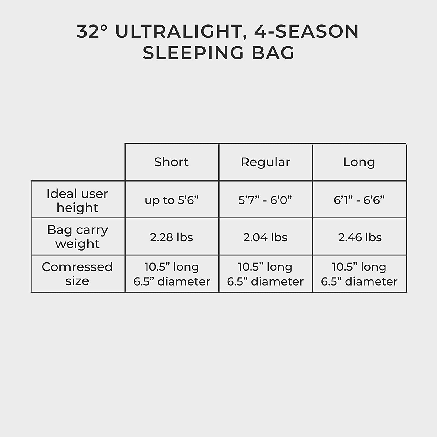 32 F Hiking & Backpacking Sleeping Bag - 4 Season, 625FP Ultralight Sleeping Bag - Water Resistant - Charcoal Gray - Short