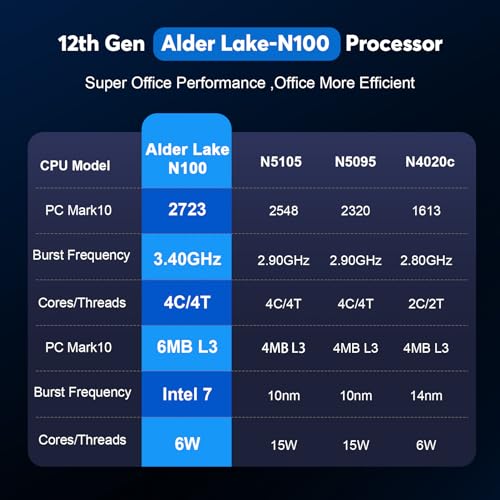 KAMRUI AK1PLUS Mini PC Alder Lake N97(up to 3.60 GHz),16GB RAM 512GB ROM Small Desktop Computer, Mini Computers Support 2.5" SSD (up to 2TB),4K,WiFi 2.4G/5G,BT4.2 on Business Home Office Family-NAS