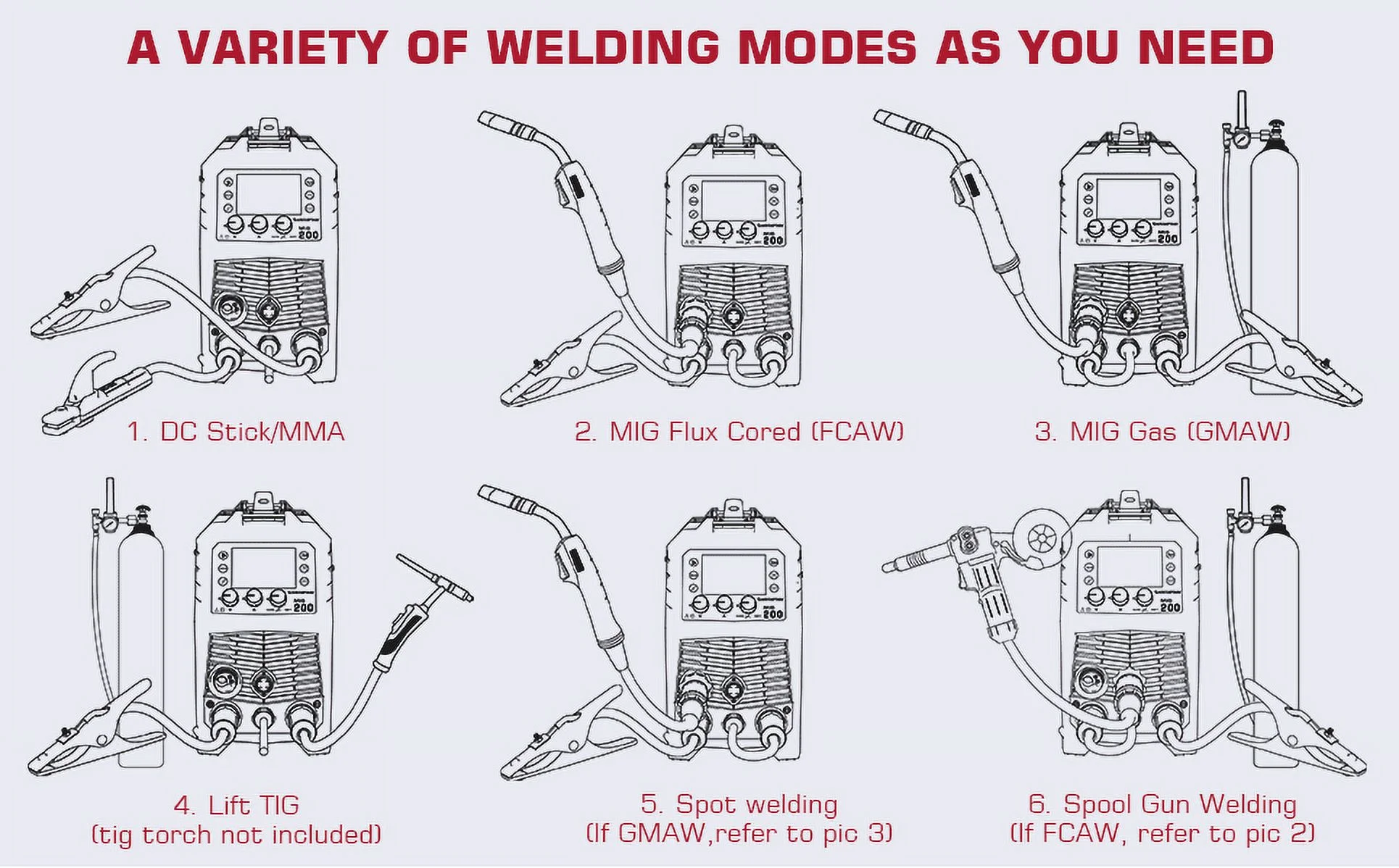 BMTBUY Aluminum MIG Welder, 200Amp 110V/200V Gas MIG/Gasless Flux Core MIG/Stick/Lift TIG/Spot welding/Spool Gun 6 in 1 Multi Process Welding Machine with LED Digital Display