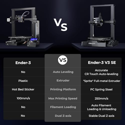 Creality K1 SE 3D Printer, 2024 New Version 600mm/s High-Speed Hands-Free Auto Leveling Flagship-Level Direct Extruder Quick-swap Tri-Metal Nozzle K1 Upgrade 3D Printer