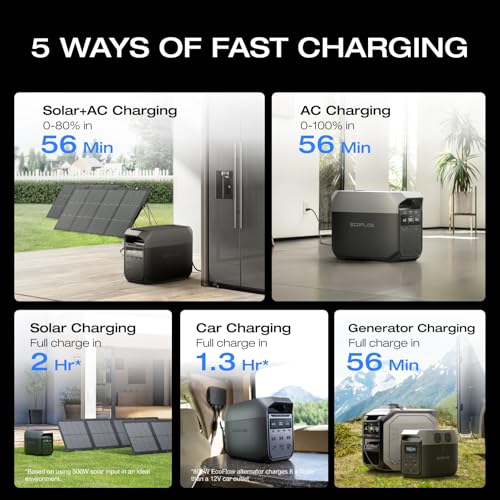EF ECOFLOW Solar Generator DELTA2 with 220W Solar Panel, LFP(LiFePO4) Battery, Fast Charging, Portable Power Station for Home Backup Power, Camping & RVs