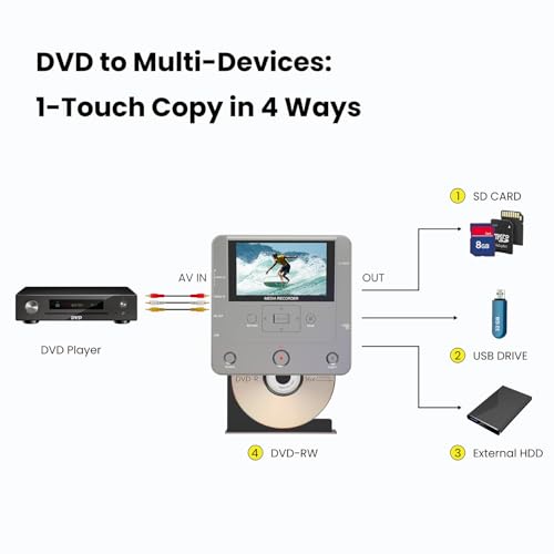 VHS to DVD Recorder - VCR/Camcorder/Tape/Player to USB Device/SD Card/HDD, Smart Phone WiFi to DVD/USB/SD/HDD Copy, Free APP Digital Converter【with 10 DVDs & AV Cable】