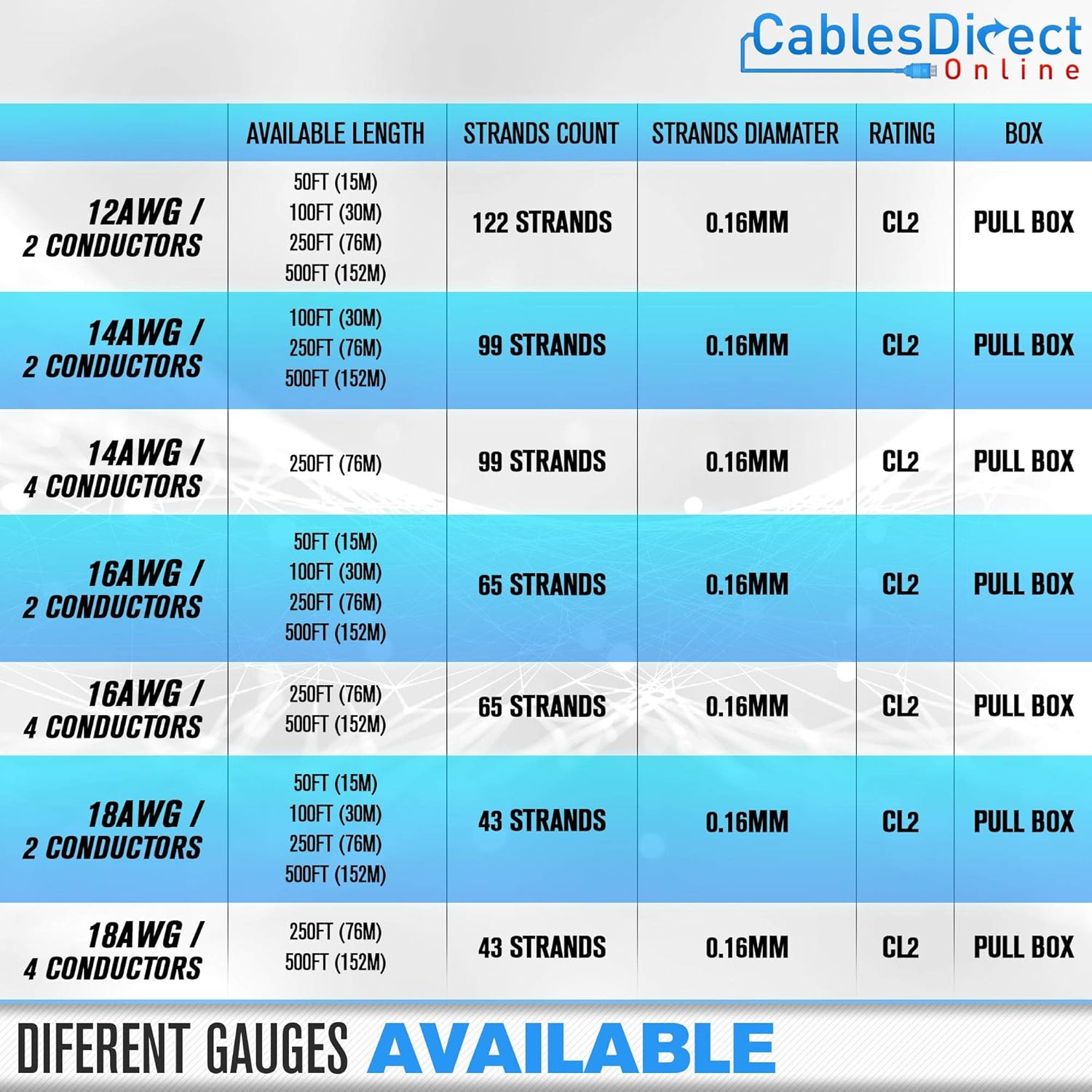 100ft 18AWG 2 Conductors (18/2) CL2 Rated Loud Speaker Cable Wire, Pull Box (for in-Wall Installation) (18AWG / 2 Conductors, 100ft) Pack of 2