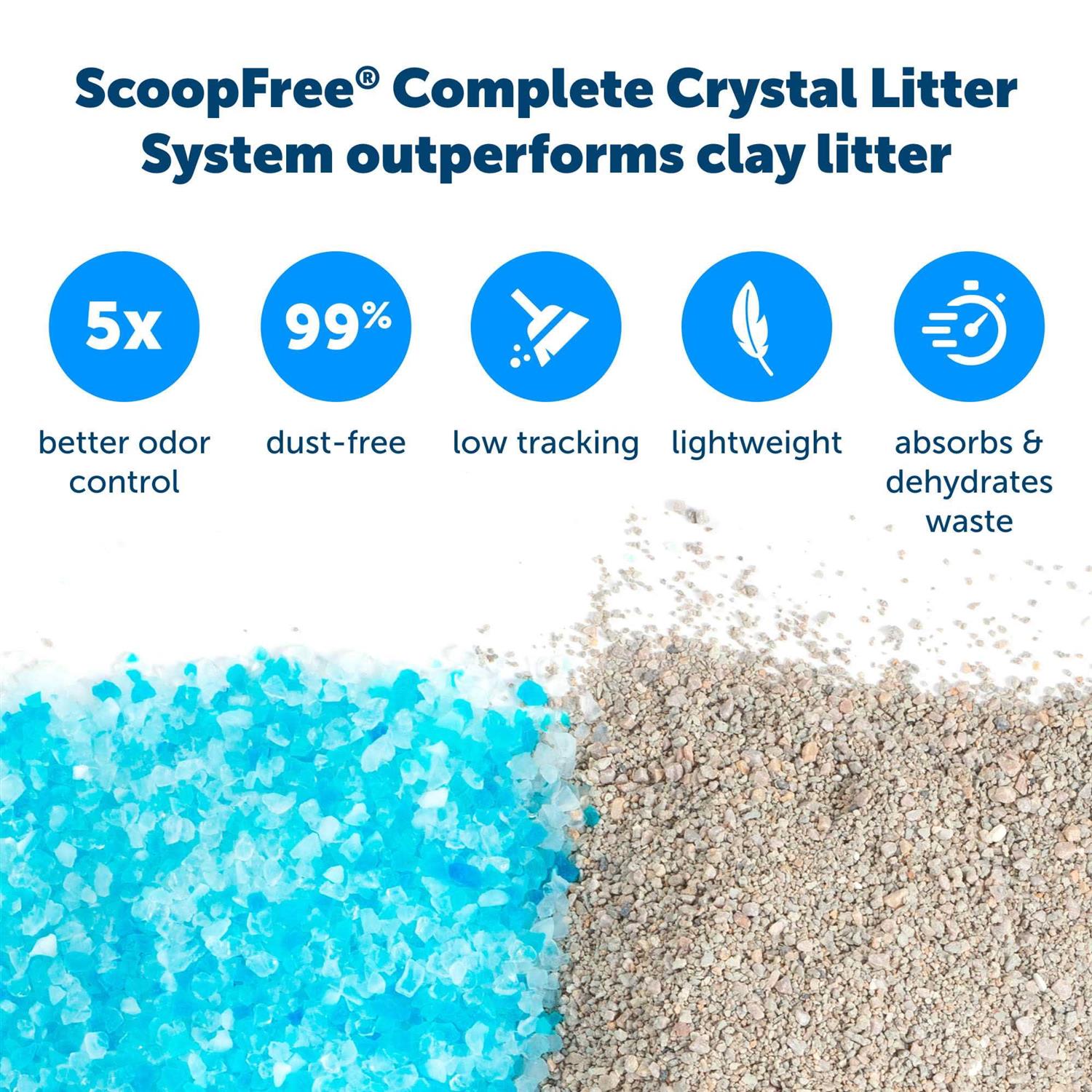 PetSafe ScoopFree Crystal Classic Self-Cleaning Litter Box - Pet Supplies online store