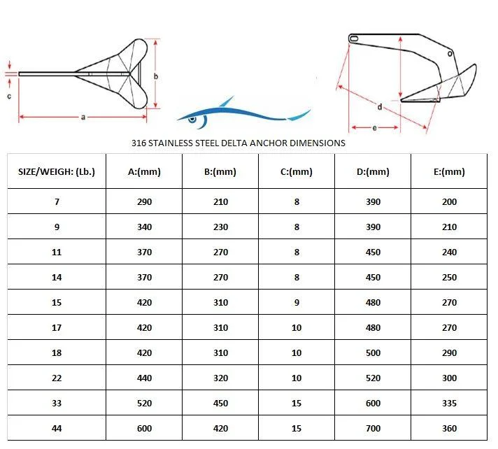 22 lb Stainless Steel Delta Style Anchor. 316 Marine Grade Stainless Steel Polished to a Mirror-Like Finish. Perfect for Medium Size Boats.