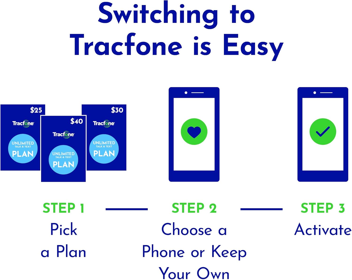 Tracfone $384 Unlimited Talk & Text Plus 120 GB of Data Annual Prepaid Plan(Physical Delivery)