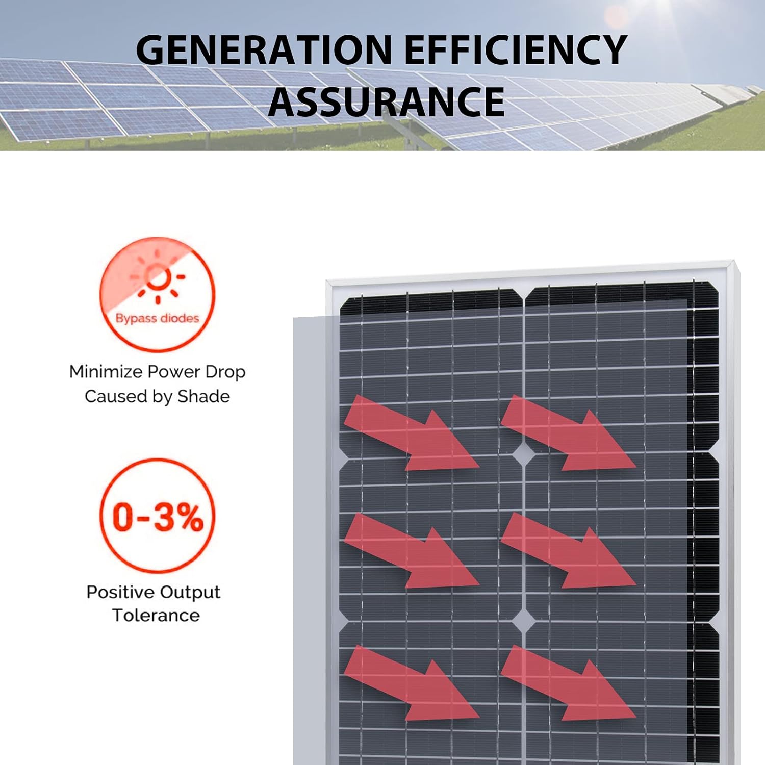 30W 12V Solar Panel Battery Charger Kit 30 Watt 12 Volt Monocrystalline PV Module for Car RV Marine Boat Caravan Off Grid System with 10A Charge Controller + Extension Cable