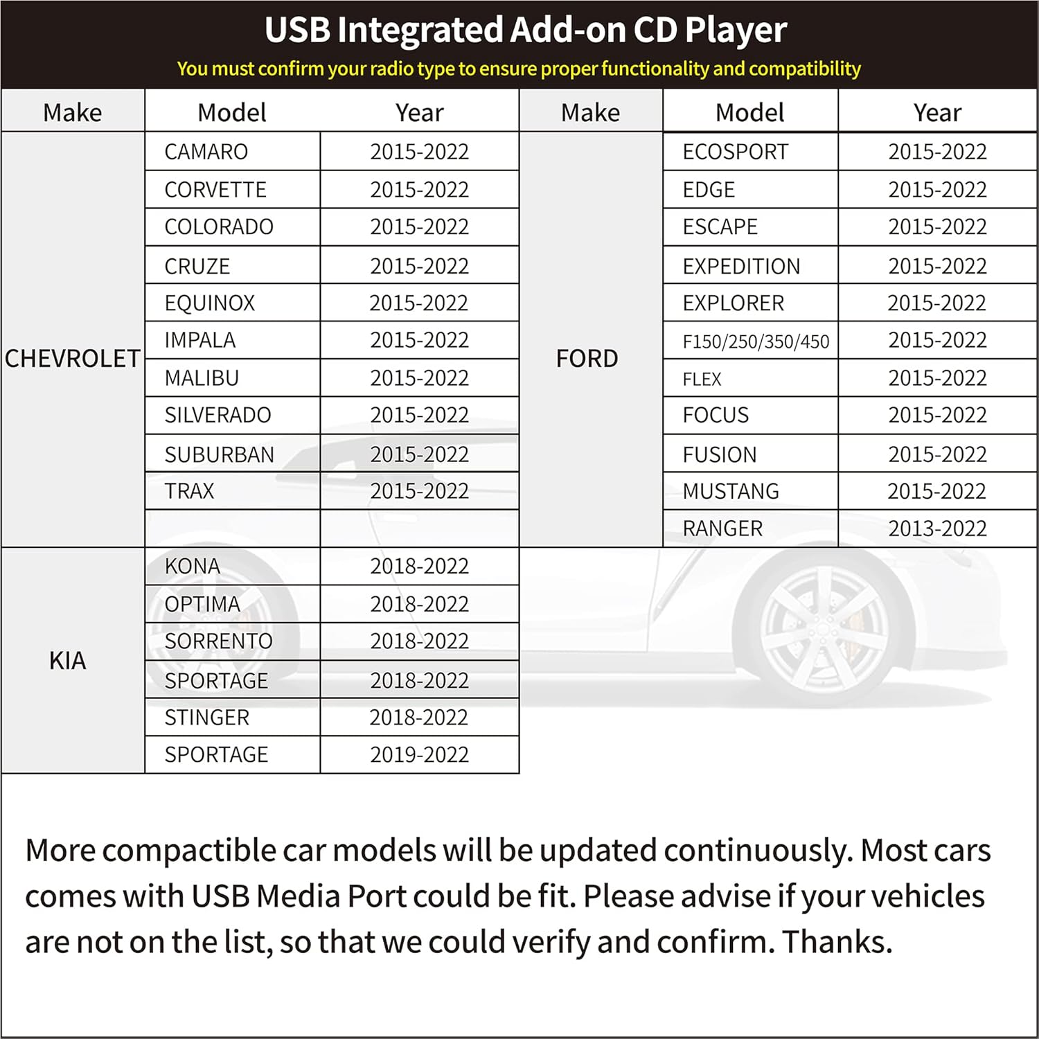 Vehicle CD Player, Cidava OE Integrated Vehicle CD Player via USB Radio Connection – (See Vehicle Fit Chart Image)