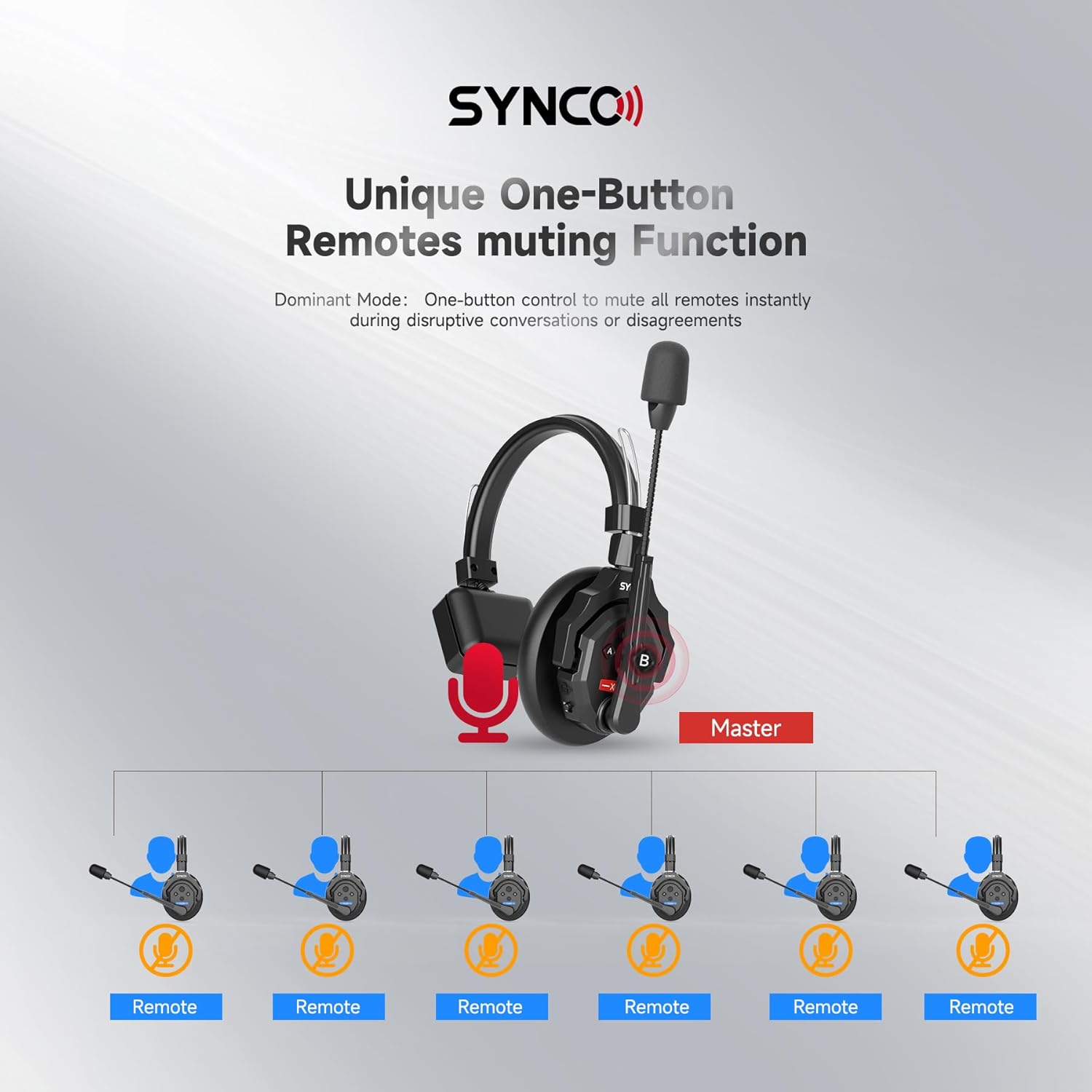 SYNCO XTalk X2 2.4GHz Wireless Headset with Microphone Intercom System Random Master Device Design for Movie Shoot Live Show Stage Performance (2PCS)