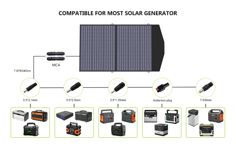 🔥Limited time discount ALLPOWERS Solar Generator Kit 4000W (R4000 + SP027 100W Solar Panel)