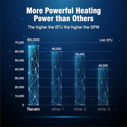 Ranein 65,000 BTU RV Tankless Water Heater, Max 3.9 GPM