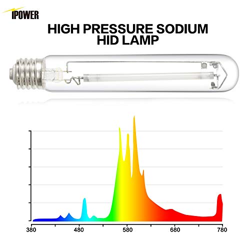 iPower Horticulture 400W HPS Grow Light Kit, 6" Hydroponics Air Cooled Reflector, Digital Dimmable Electronic Ballast, High Pressure Sodium Bulb, Plug-in Mechanical Timer