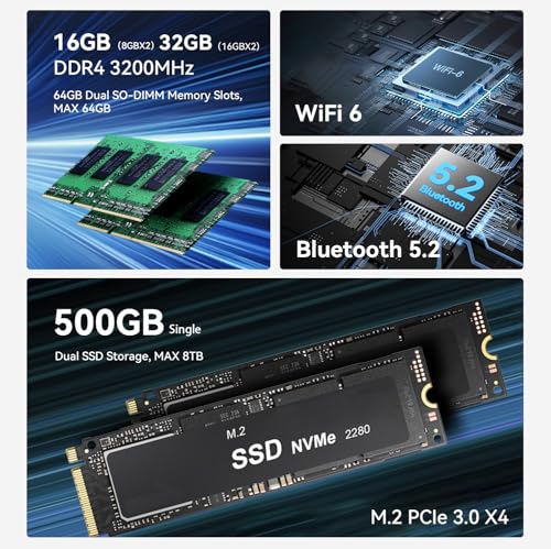 Beelink Mini PC SER5 with AMD Ryzen 5 5500U Mini Computer(6C/12T, up to 4.0GHz), 32GB DDR4 500GB NVMe SSD, Desktop PC 4K HD Dual Display HDMI/DP1.4/WiFi 6/Bluetooth 5.2/2.5Gbps Ethernet