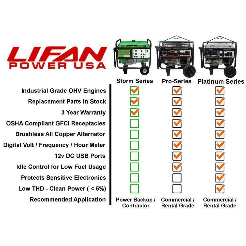 Lifan Energy Storm 2000-Watt Portable Generator - ES2000-CA